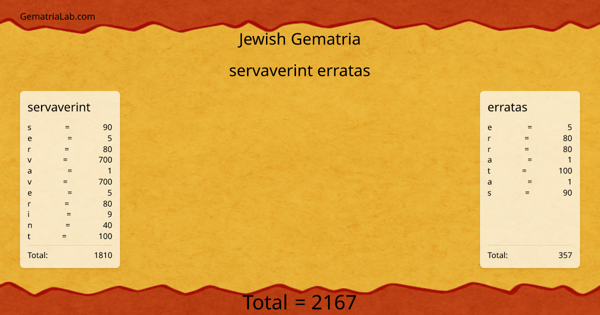 servaverint erratas in jewish Gematria